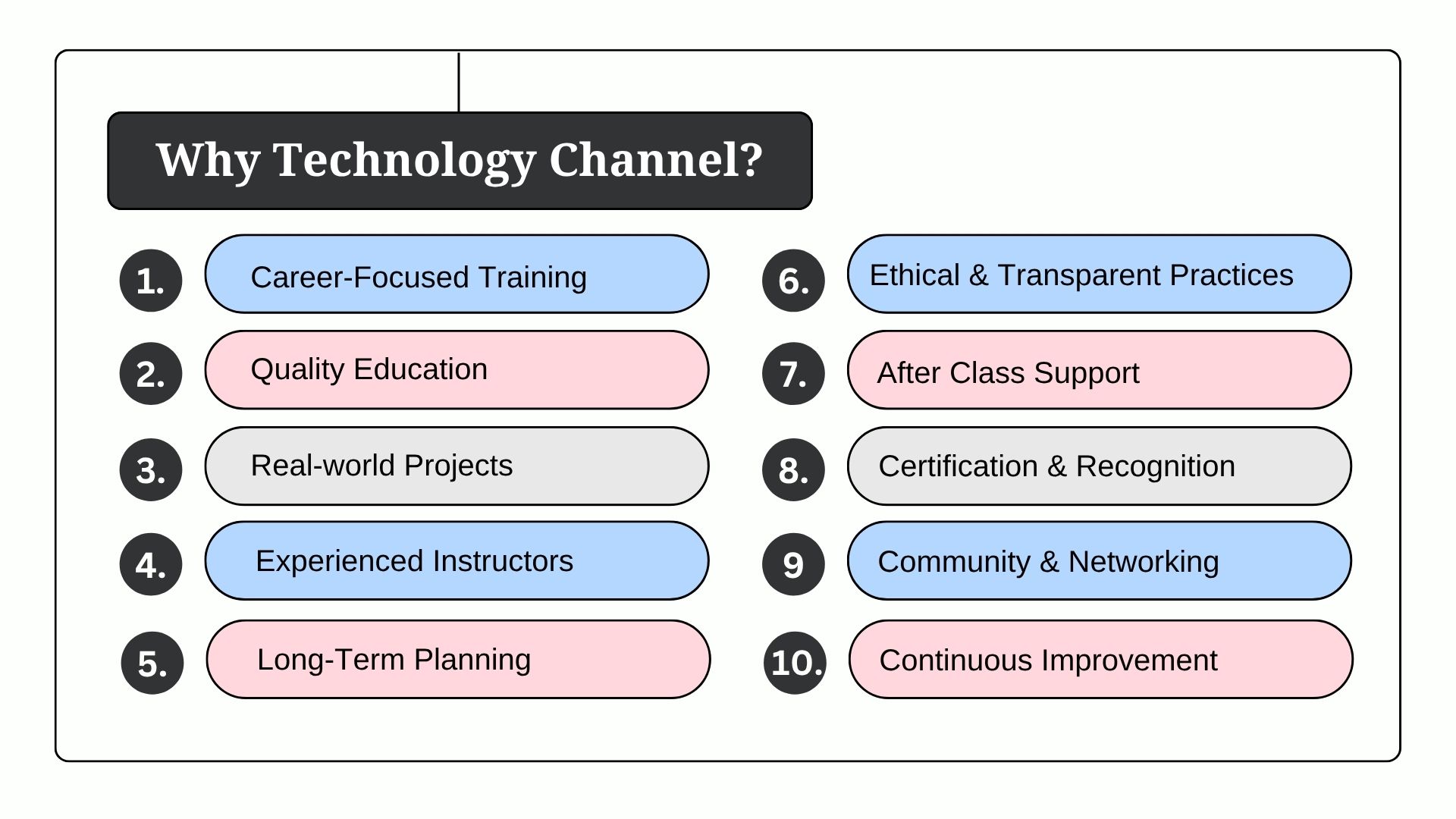 Course Slide 11